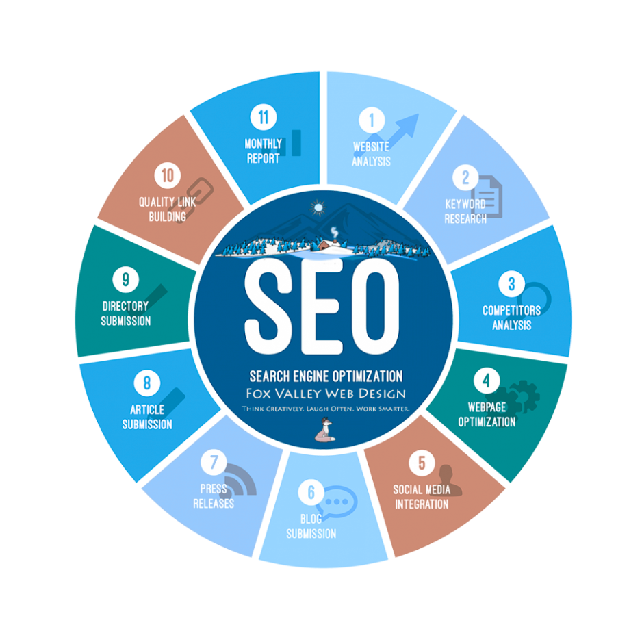 The key factors that differentiate ONzeeonWeb's digital marketing approach in Dubai