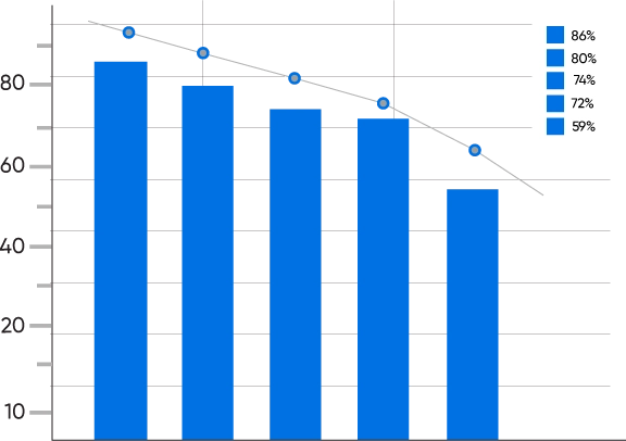 Key reasons businesses in Dubai need professional e-commerce web development by ONzeeonWeb
